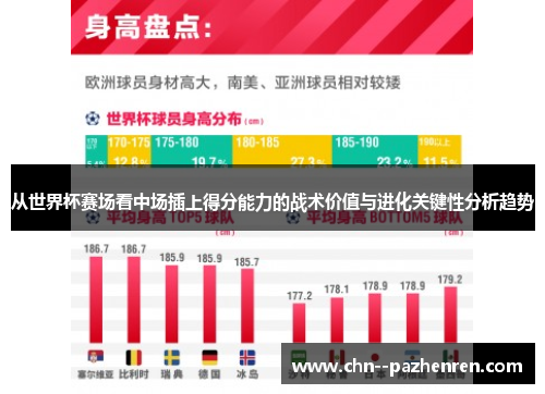 从世界杯赛场看中场插上得分能力的战术价值与进化关键性分析趋势