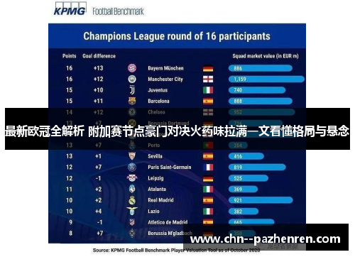 最新欧冠全解析 附加赛节点豪门对决火药味拉满一文看懂格局与悬念 最新欧冠全解析 附加赛节点豪门对决火药味拉满一文看懂格局与悬念
