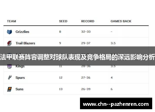 法甲联赛阵容调整对球队表现及竞争格局的深远影响分析 法甲联赛阵容调整对球队表现及竞争格局的深远影响分析