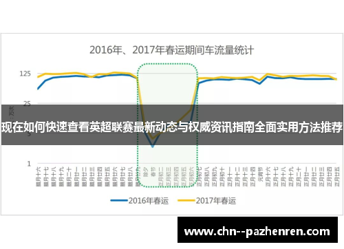 现在如何快速查看英超联赛最新动态与权威资讯指南全面实用方法推荐 现在如何快速查看英超联赛最新动态与权威资讯指南全面实用方法推荐