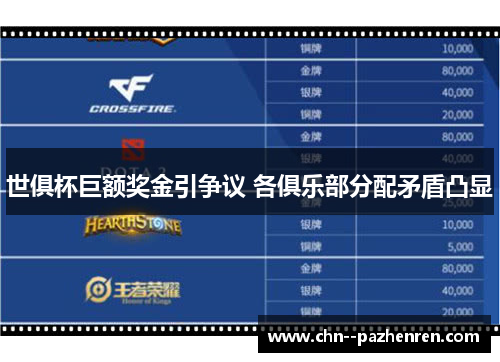 世俱杯巨额奖金引争议 各俱乐部分配矛盾凸显