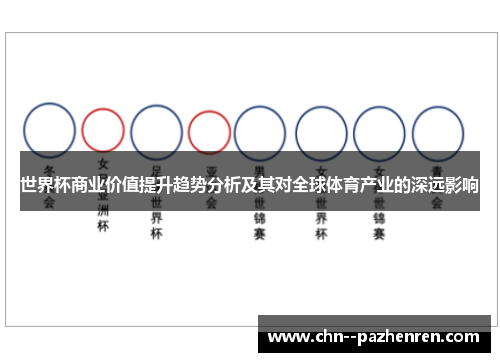 世界杯商业价值提升趋势分析及其对全球体育产业的深远影响