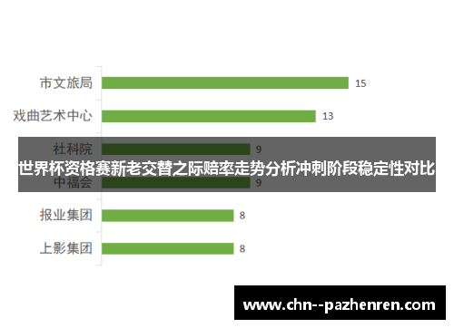 世界杯资格赛新老交替之际赔率走势分析冲刺阶段稳定性对比